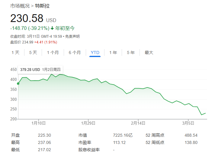 特斯拉“铁粉”大摩：长期看好特斯拉，最乐观预期看到800  第2张