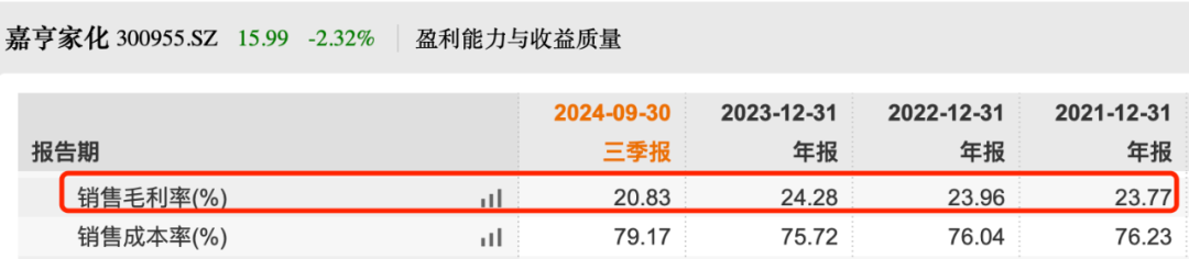 图 / Wind