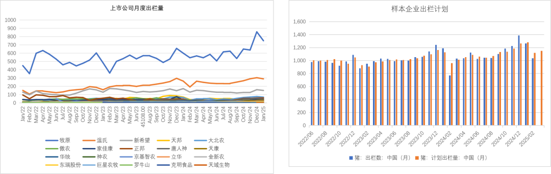 数据来源:钢联 紫金天风期货研究所