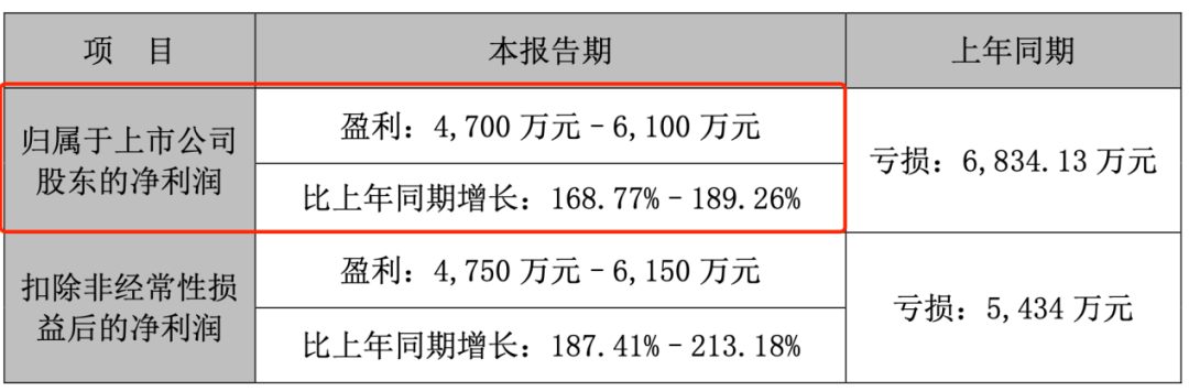 图 / 青松股份公告