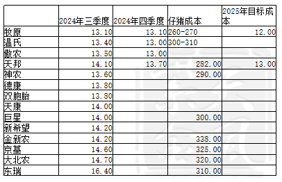 数据来源:紫金天风期货研究所