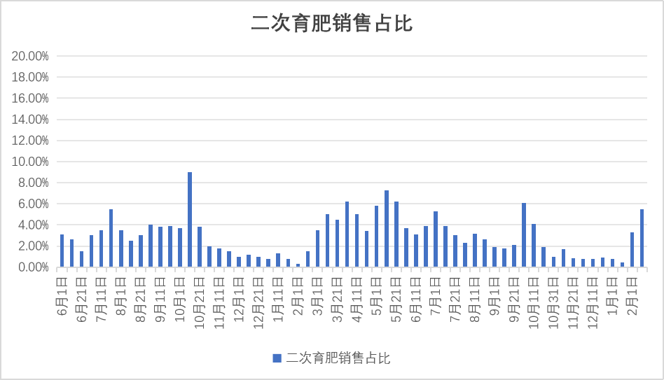 数据来源:紫金天风期货研究所