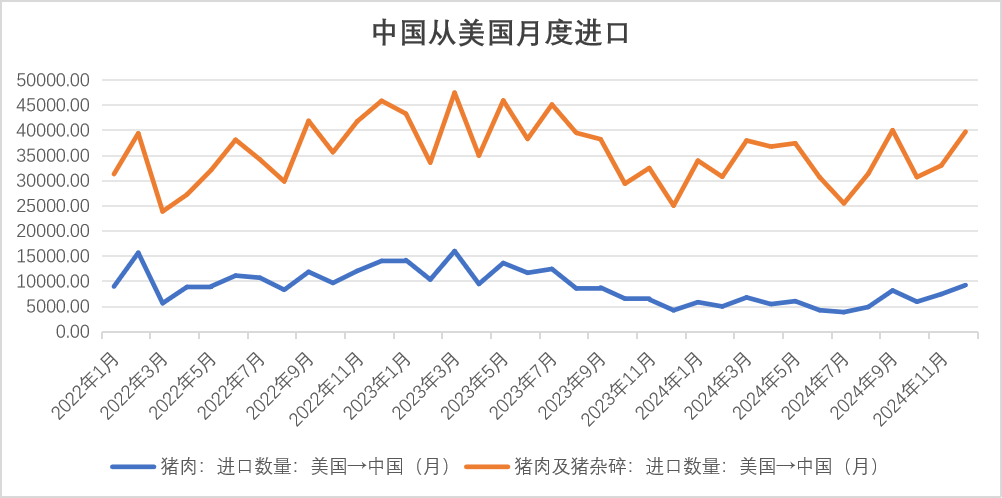 数据来源:紫金天风期货研究所