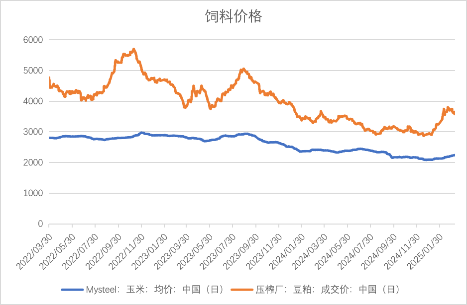 数据来源:紫金天风期货研究所