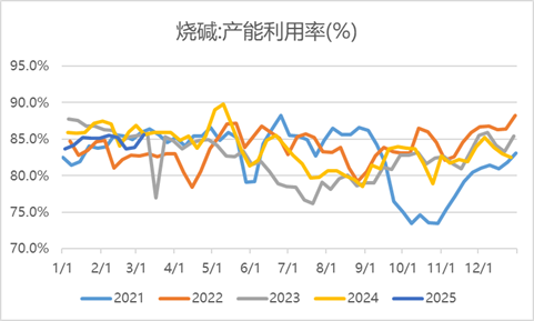 来源:隆众资讯 瑞达期货研究院