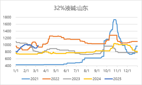 来源:钢联数据 隆众资讯 瑞达期货研究院