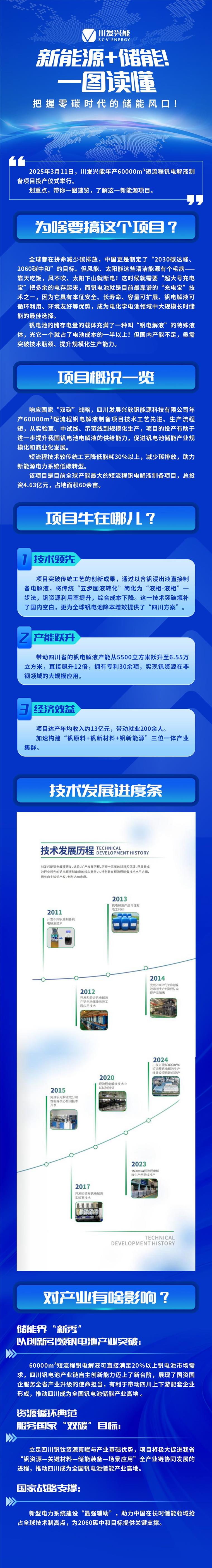 第19届钒产业发展论坛暨钒电池储能大会,点击 第19届钒产业发展论坛暨钒电池储能大会 查看更多。