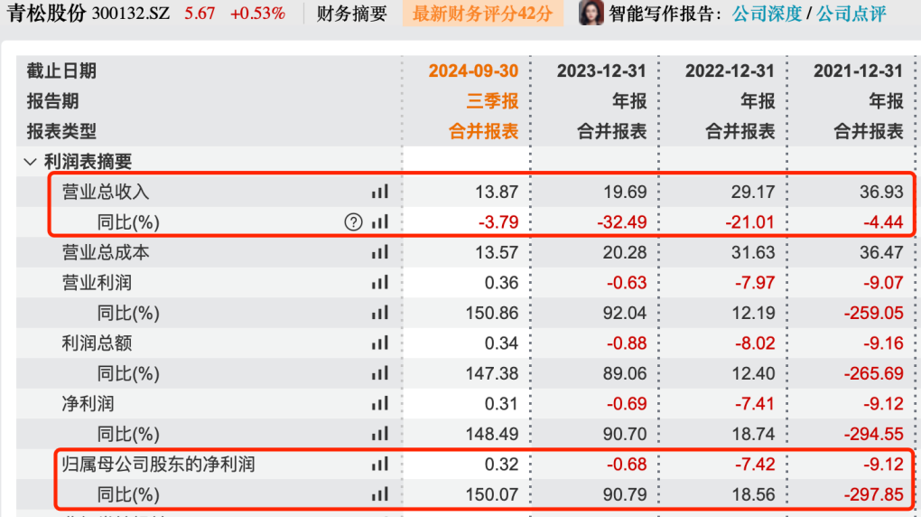 图 / Wind(单位:亿元)