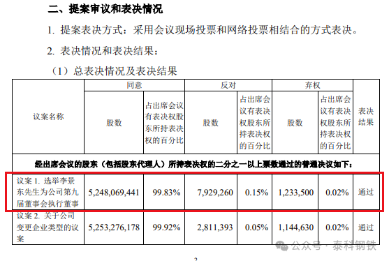 来源:鞍钢股份公告,泰科钢铁整理编辑