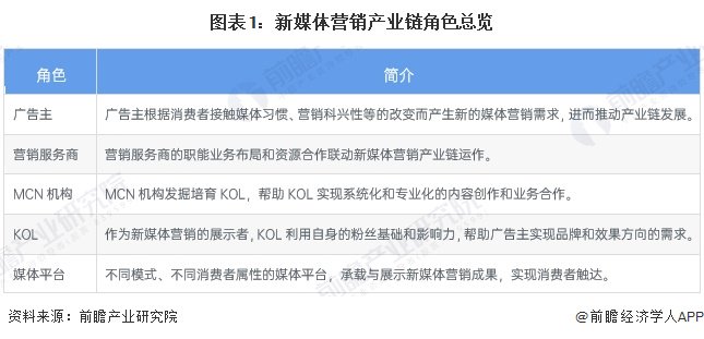快来看（新媒体行业数据2021）新媒体行业市场占有率，2025年中国新媒体行业互联网营销和广告市场概述 新媒体平台主流营销形式各有特点（组图），