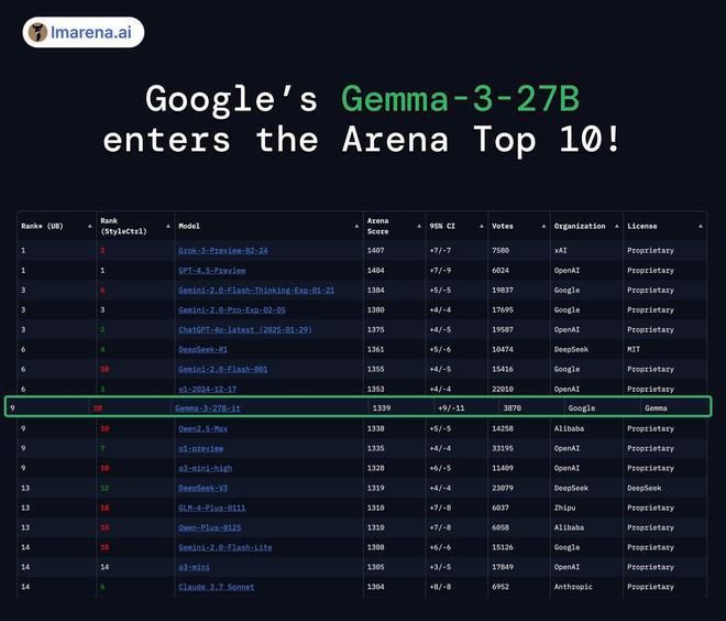 图源:https://x.com/ai_for_success/status/1899732594486595918