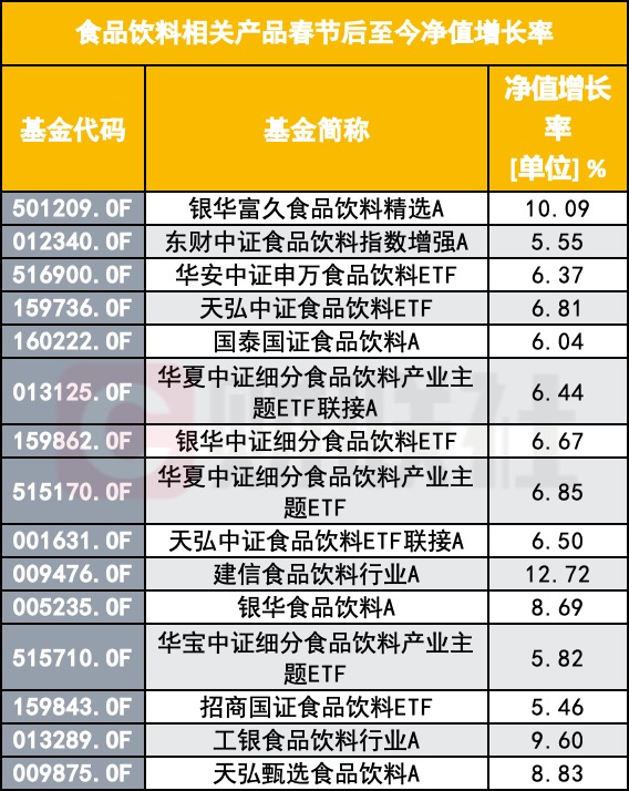 白酒也有救了？春节后多只白酒基金上涨超10%，高位入场的基民回本了吗？  第2张