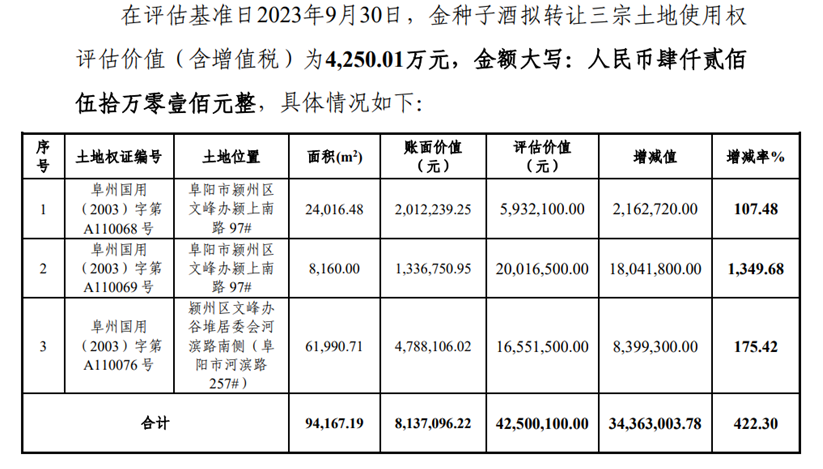 图源:公司公告
