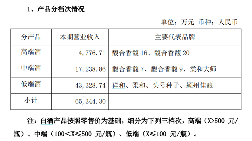 图源:公司公告