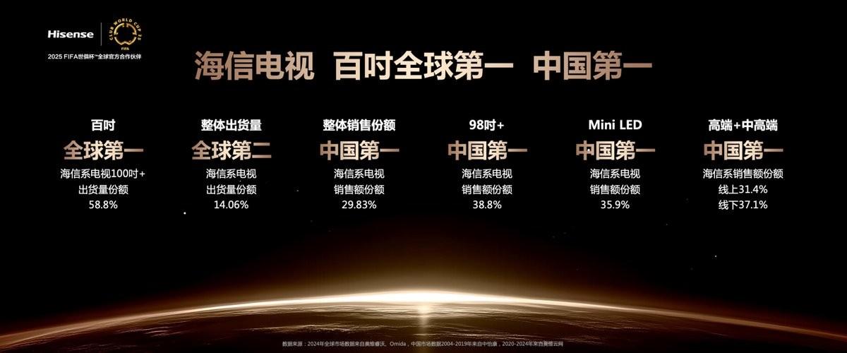 影游旗舰 国货之光!海信电视E8Q Pro这把是高端局,不买后悔!(图2) 影游旗舰 国货之光!海信电视E8Q Pro这把是高端局,不买后悔!(图2)