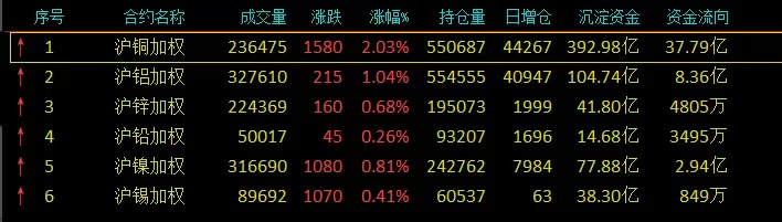 数据来源：