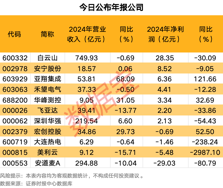 10股杠杆资金加仓超亿元