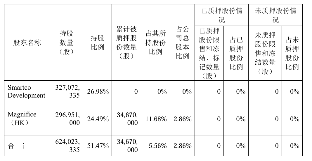 图源:迈瑞医疗公告