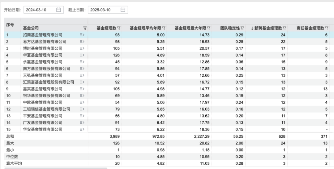图源:Wind数据