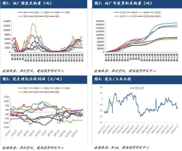 【专题报告】花生下方有支撑 向上需谨慎  第3张