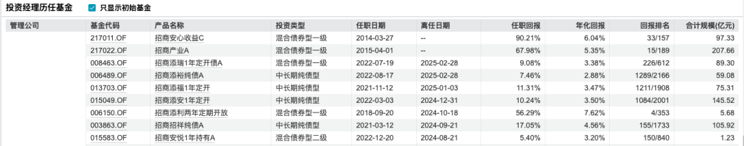 图源:Wind数据