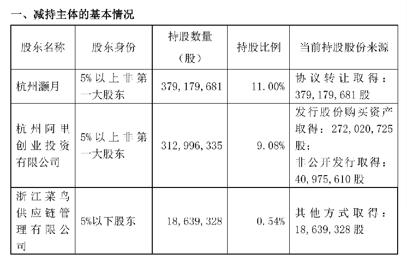 来源:公告