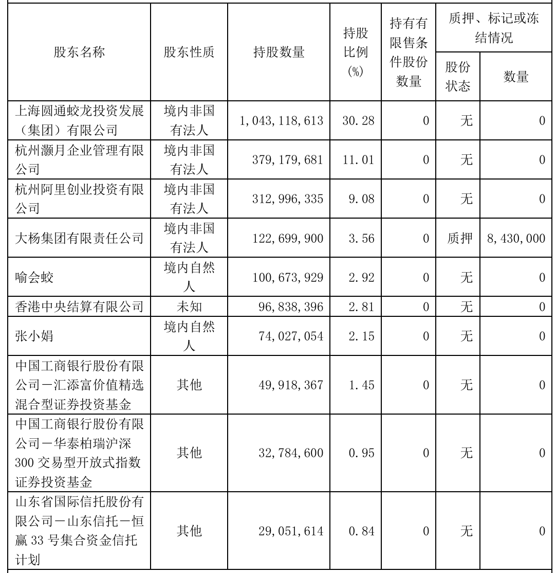 来源:公告