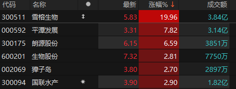 数据来源：choice金融终端