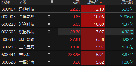 数据来源：choice金融终端