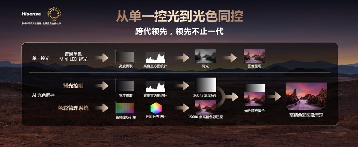影游旗舰 国货之光!海信电视E8Q Pro这把是高端局,不买后悔!(图4) 影游旗舰 国货之光!海信电视E8Q Pro这把是高端局,不买后悔!(图4)