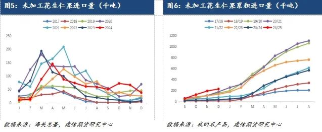 【专题报告】花生下方有支撑 向上需谨慎  第4张