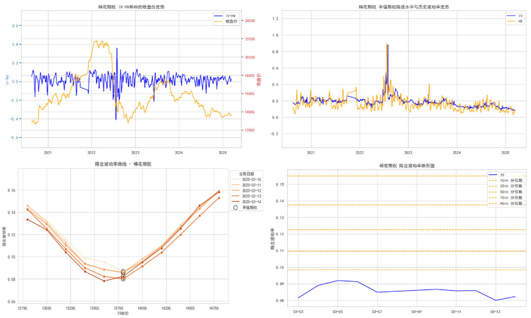 数据来源:紫金天风期货研究所
