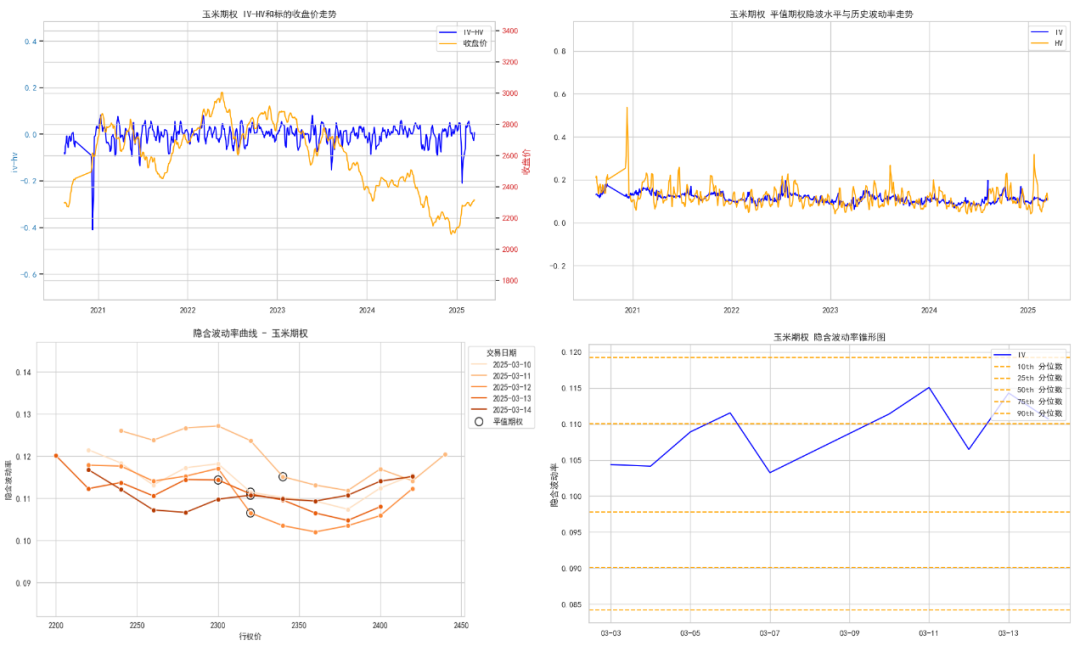 数据来源:紫金天风期货研究所
