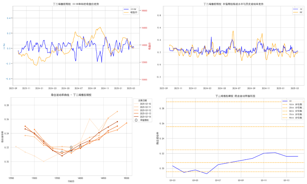 数据来源:紫金天风期货研究所