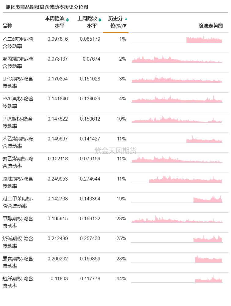 数据来源:紫金天风期货研究所