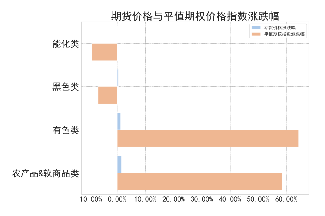 数据来源:紫金天风期货研究所