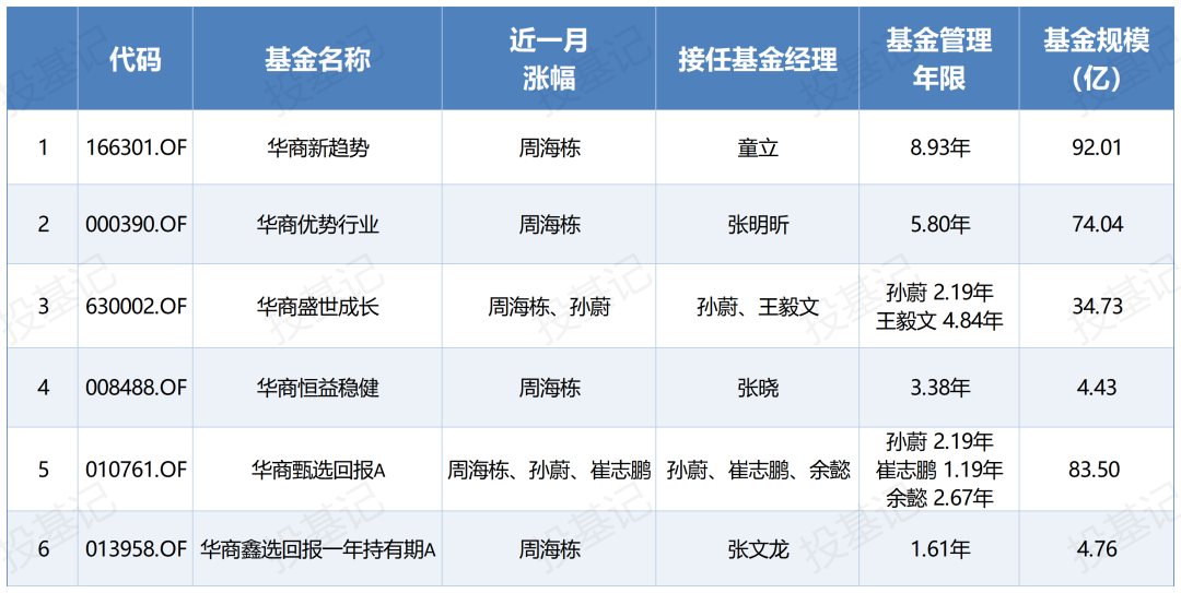 数据来源于wind,时间截止20250314