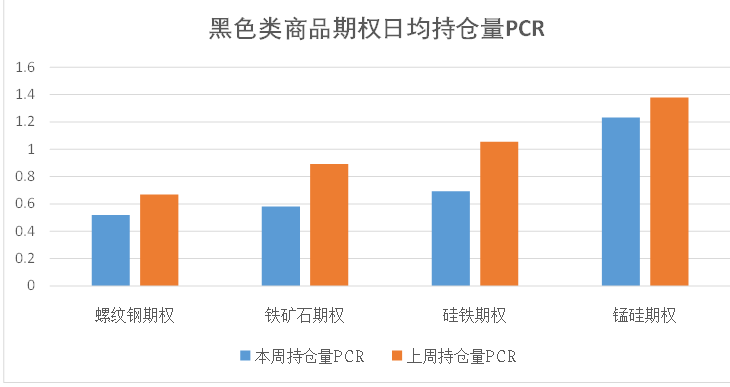 数据来源:紫金天风期货研究所