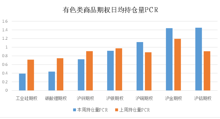 数据来源:米筐、紫金天风期货研究所