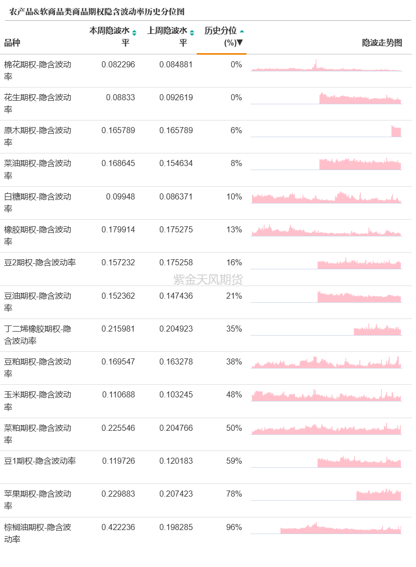 数据来源:紫金天风期货研究所