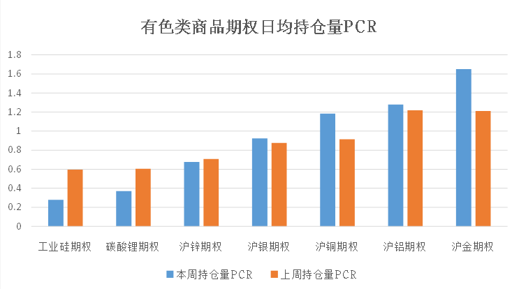 数据来源:紫金天风期货研究所