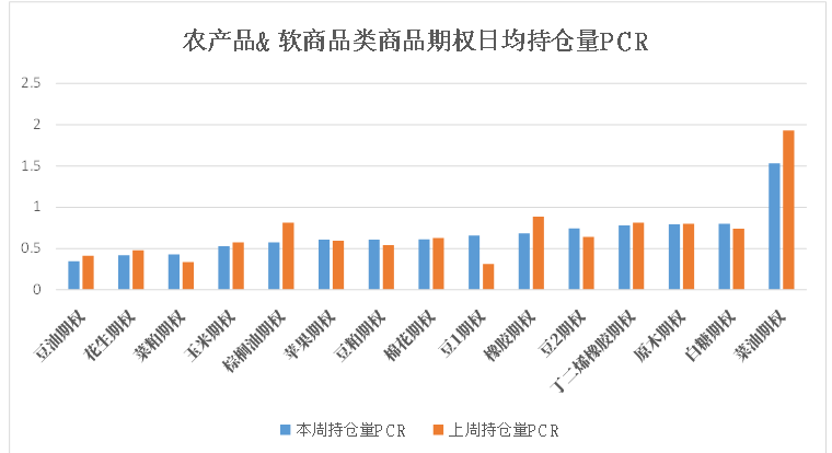 数据来源:米筐、紫金天风期货研究所