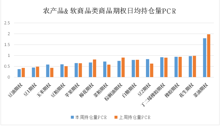 数据来源:紫金天风期货研究所