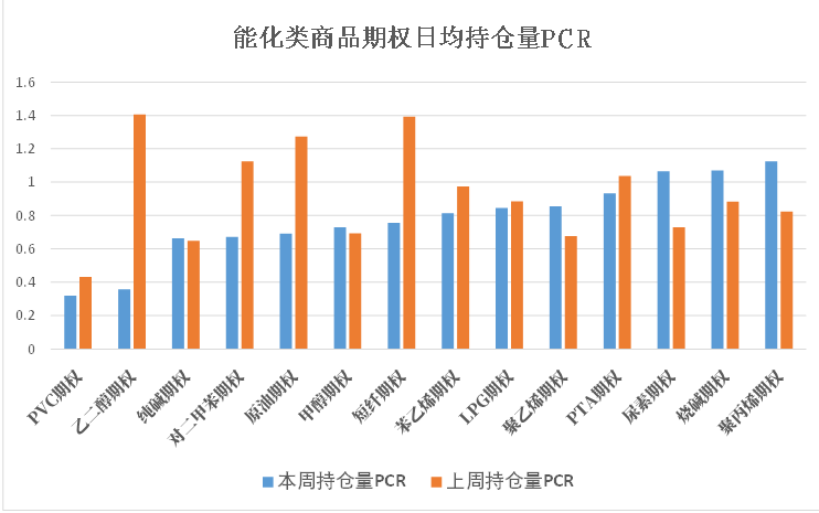 数据来源:紫金天风期货研究所