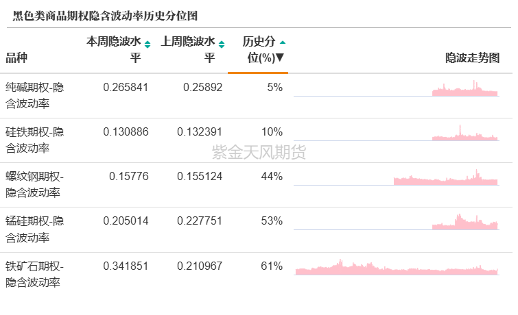 数据来源:紫金天风期货研究所