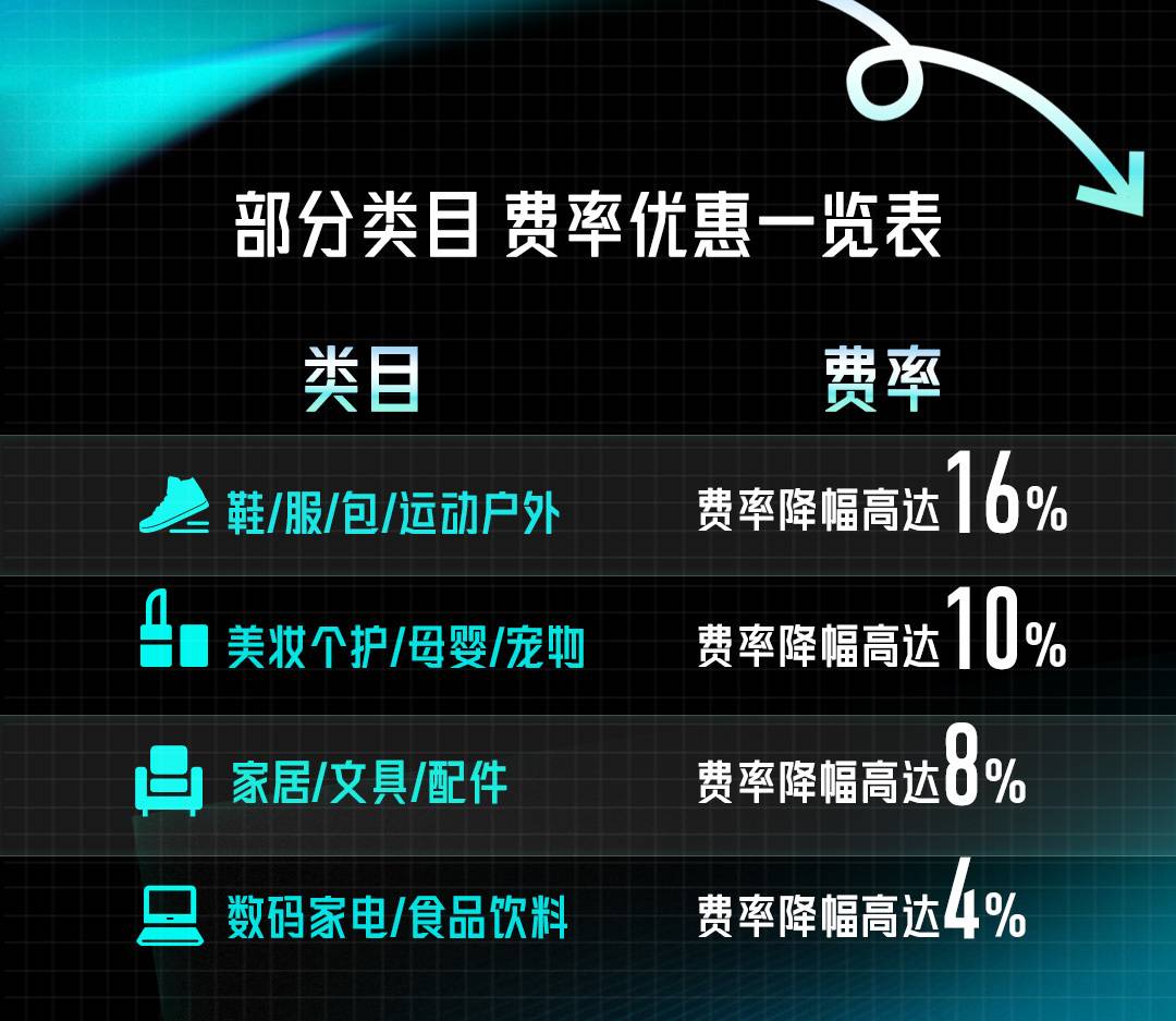 更多費率優惠細節,可聯繫得物運營或者官網諮詢