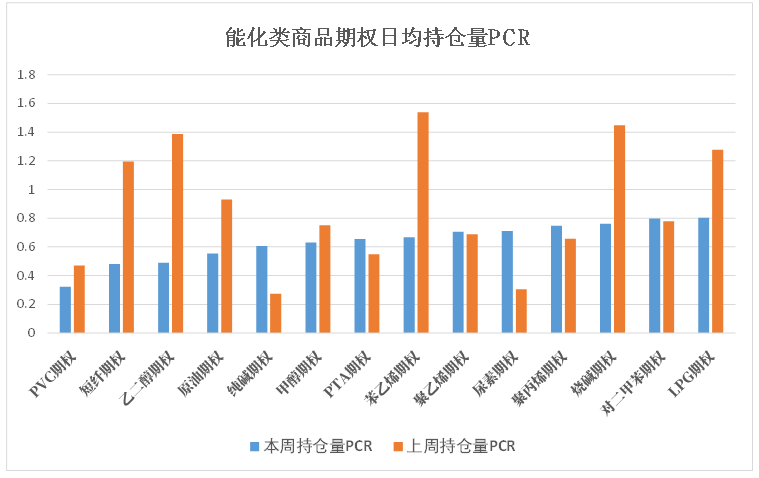 数据来源:米筐、紫金天风期货研究所