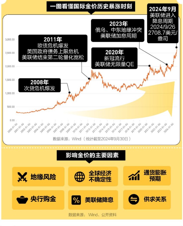 图/21财料