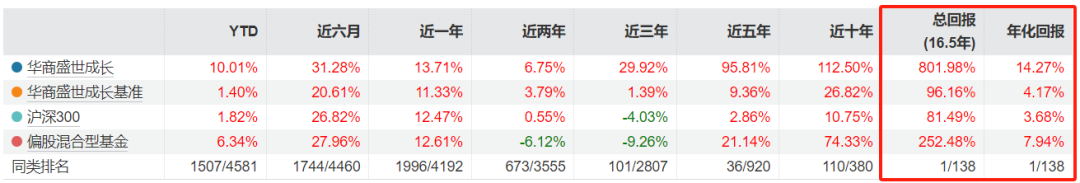 数据来源wind,时间截止20250314