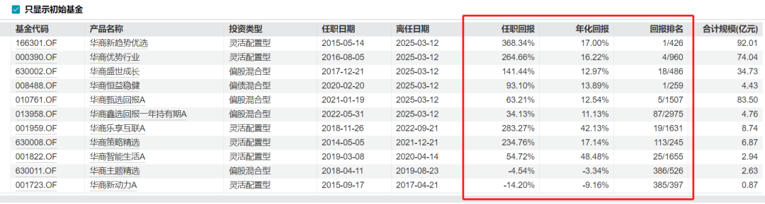 数据来源于wind,时间截止20250313